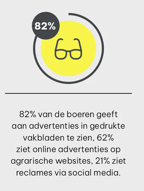Agrarische MediaMonitor